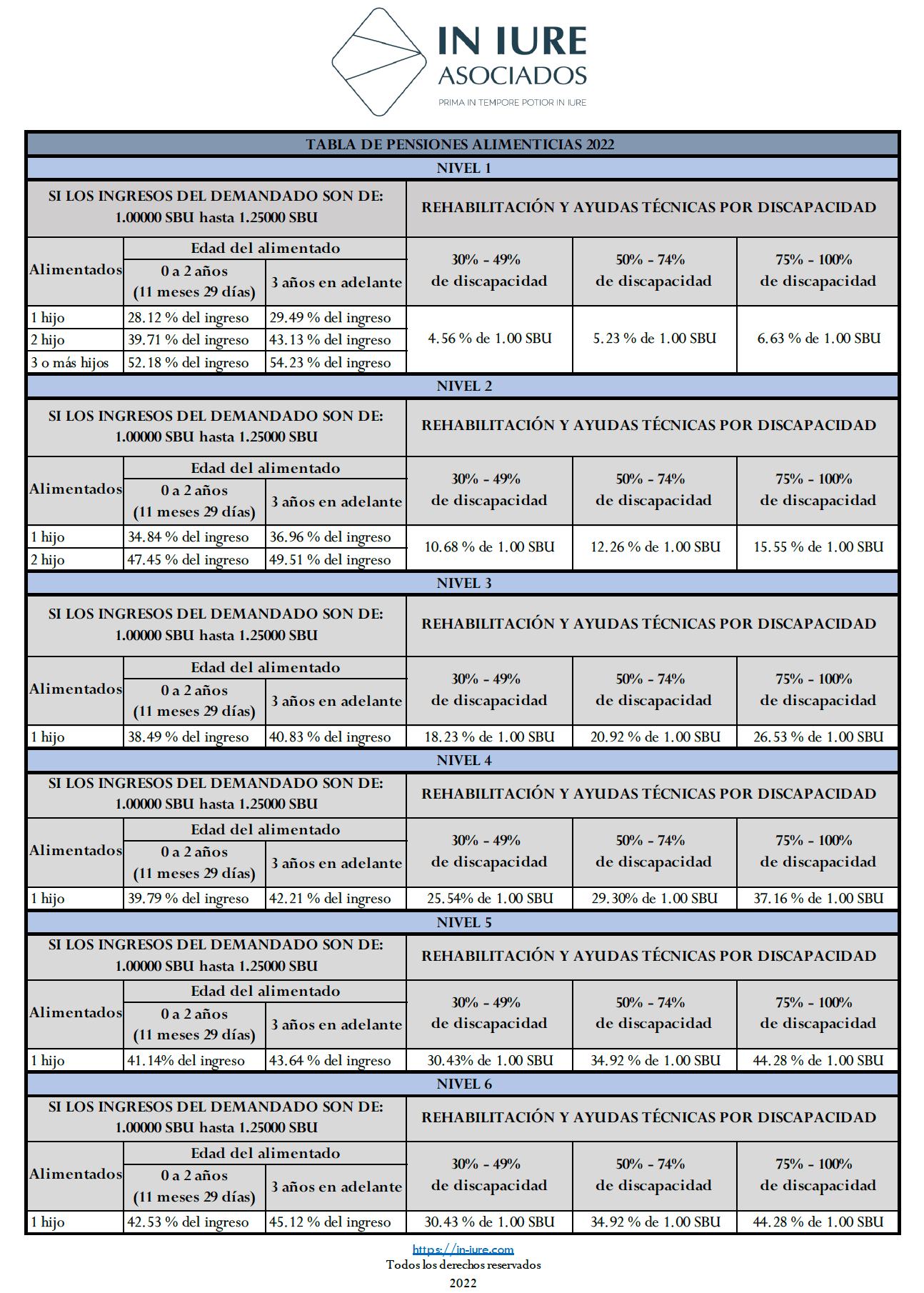 tabla de pension alimenticia