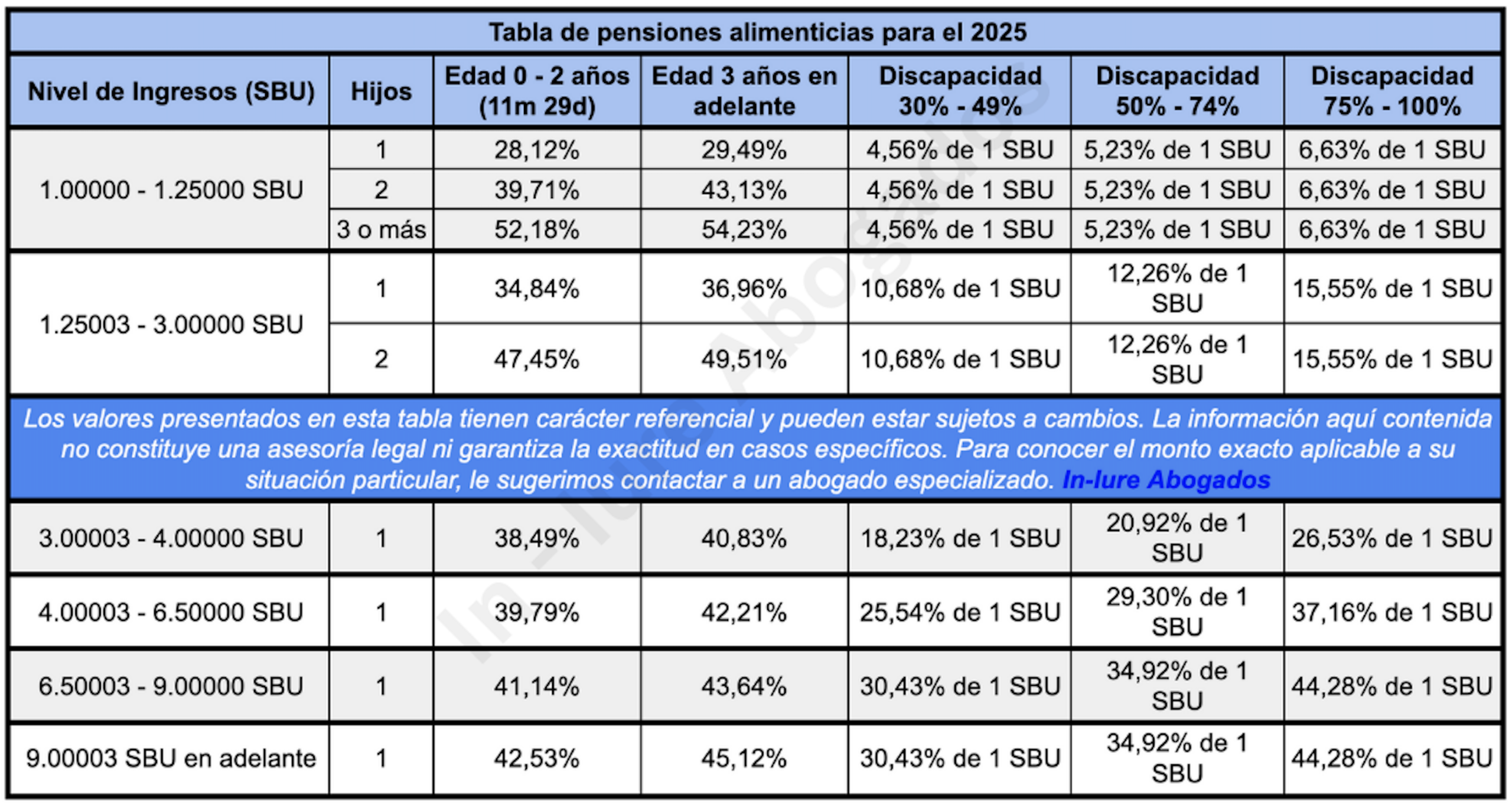 Tabla de pensión alimenticia 2025