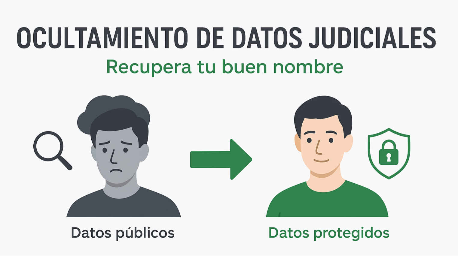 Infografía sobre ocultamiento de datos judiciales en Ecuador: transformación de persona con preocupación por exposición de antecedentes judiciales a persona libre y confiada tras recuperar su buen nombre mediante protección de datos personales